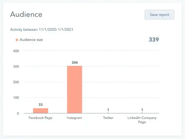 Screenshot showing how you can view your audience growth in HubSpot