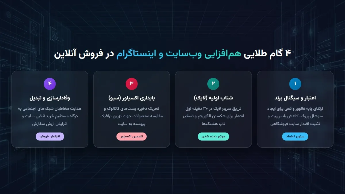 مرجع علم و فناوری